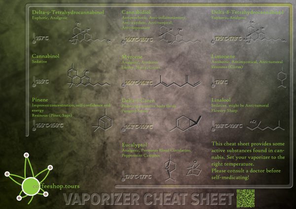 The Vaporizer Cheat Sheet